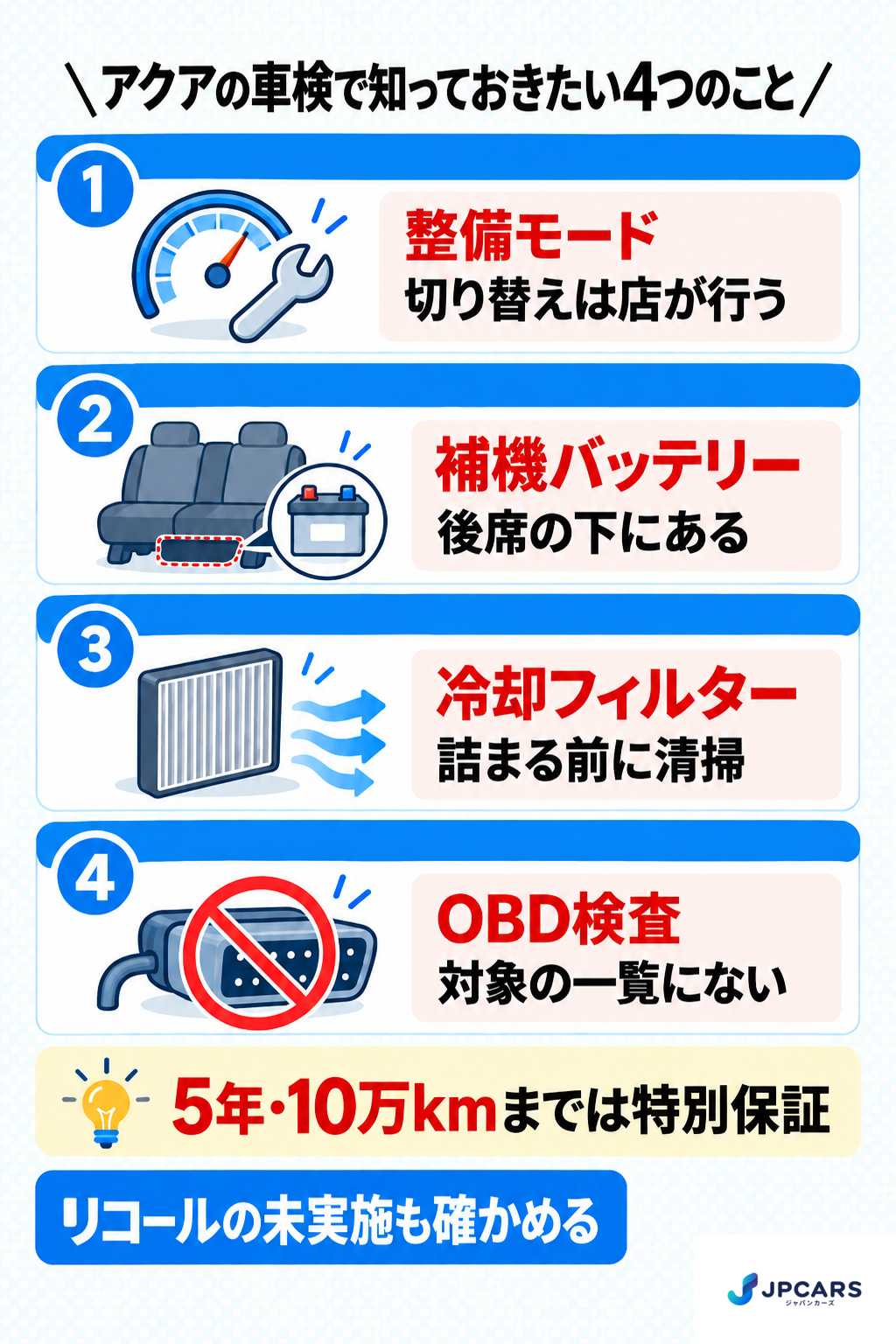 アクアの車検で知っておきたい4つのこと:整備モードの切り替えは店が行う、補機バッテリーは後席の下にある、冷却フィルターは詰まる前に清掃、OBD検査の対象の一覧にない。5年・10万kmまでは特別保証