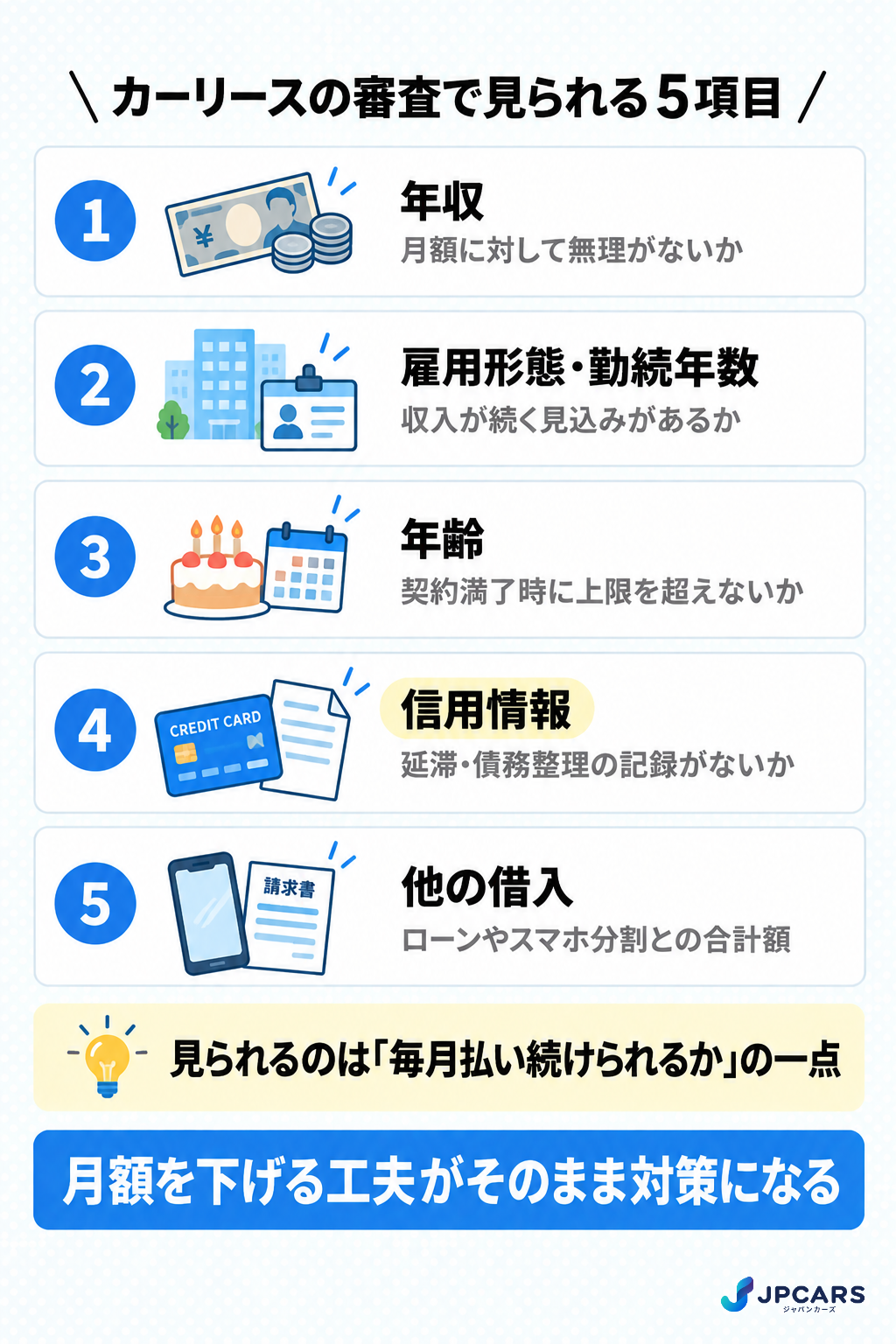 カーリースの審査で見られる5項目:年収、雇用形態と勤続年数、年齢、信用情報、他の借入。月額を下げると通りやすくなる