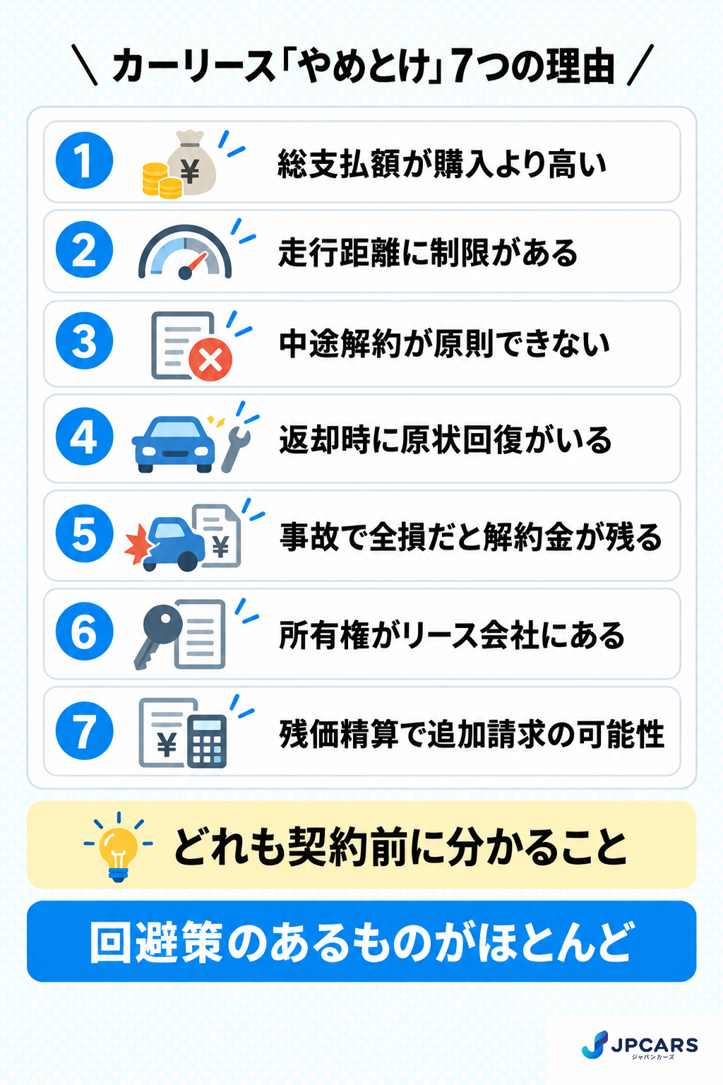 カーリースはやめとけと言われる7つの理由：総支払額が高い、走行距離制限、中途解約できない、原状回復、事故時の解約金、所有権がない、残価精算
