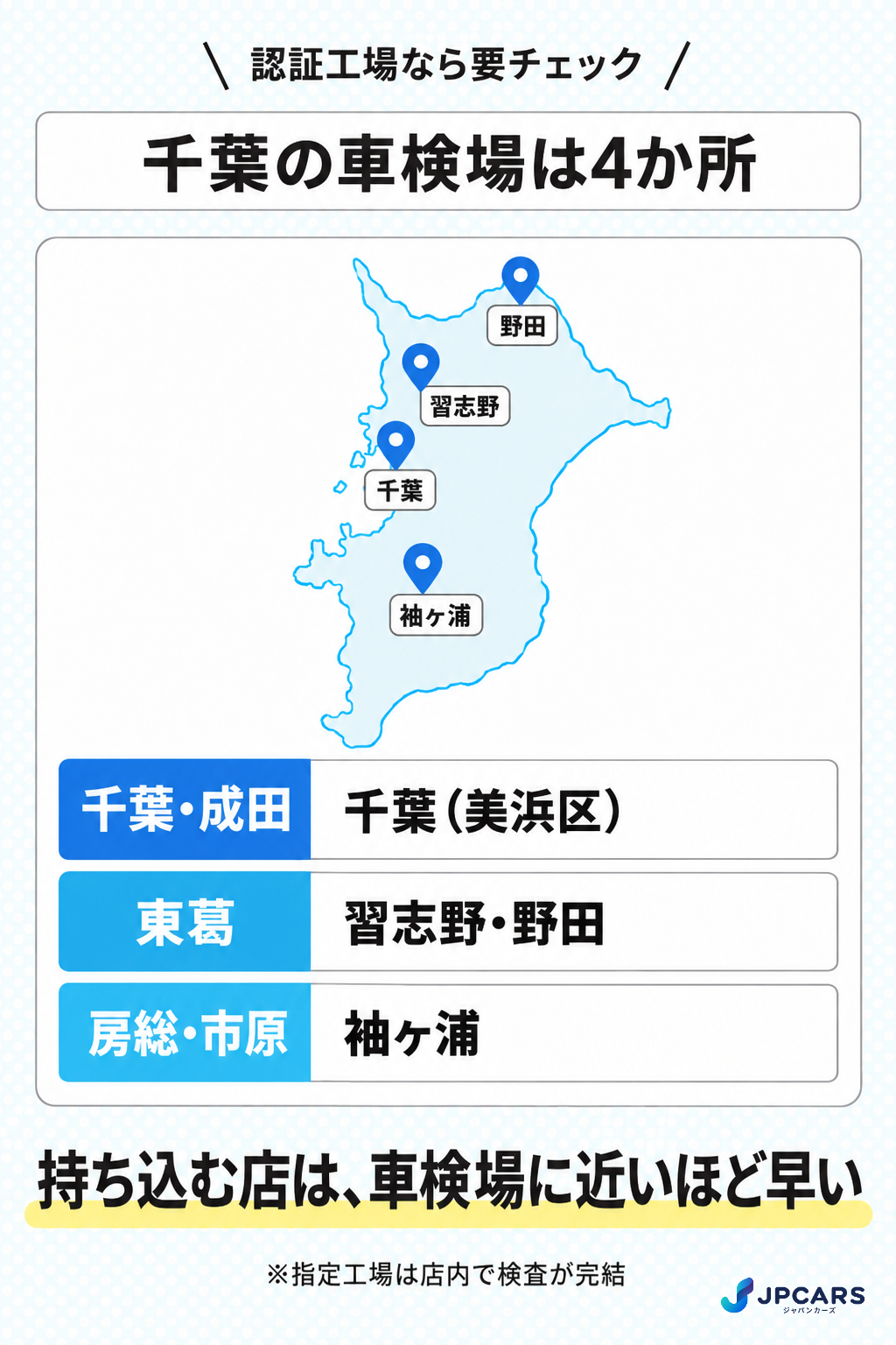 千葉の車検場は4か所(千葉・習志野・野田・袖ヶ浦)