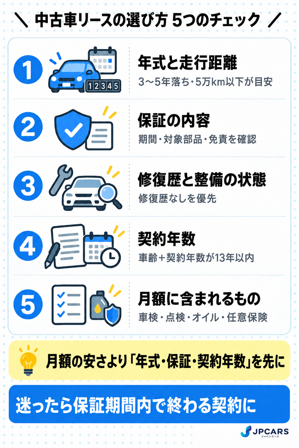 中古車リースの選び方5つ：年式と走行距離、保証の内容、車検残と整備、契約年数と車齢、月額に含まれるもの