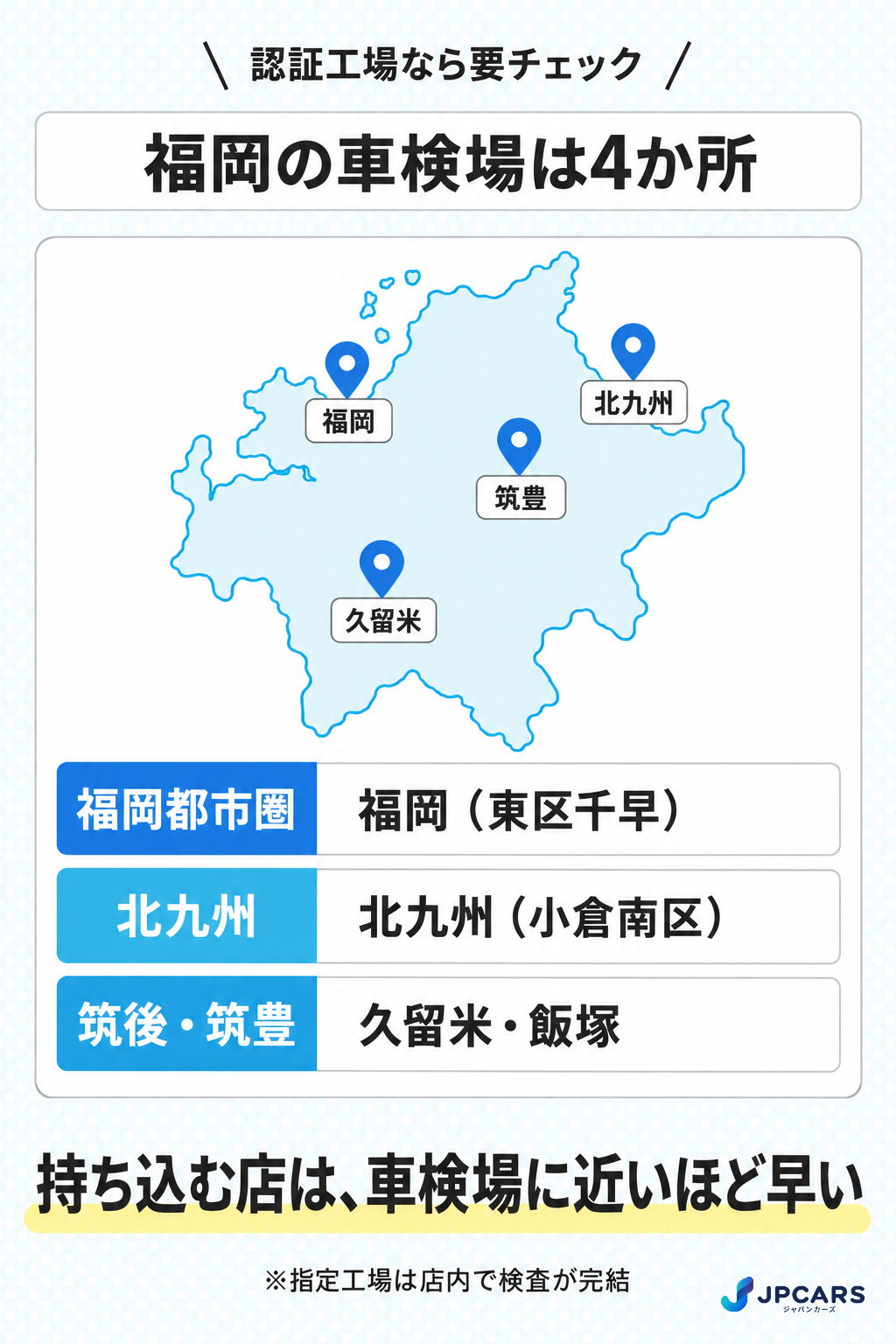 福岡の車検場は4か所（福岡・北九州・久留米・筑豊）