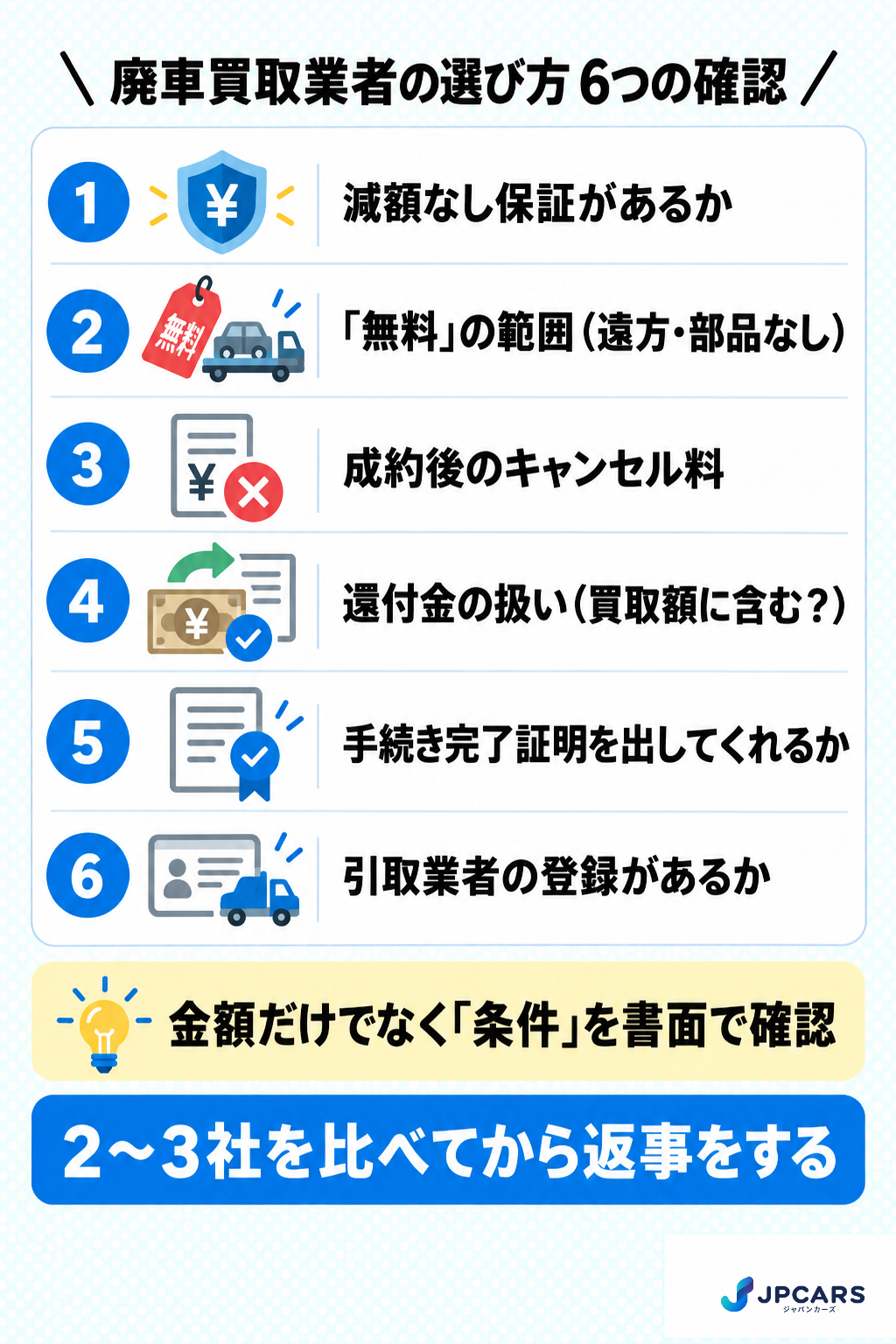 廃車買取業者の選び方6つ：減額なし保証、無料の範囲、キャンセル料、還付金の扱い、手続き完了証明、引取業者の登録