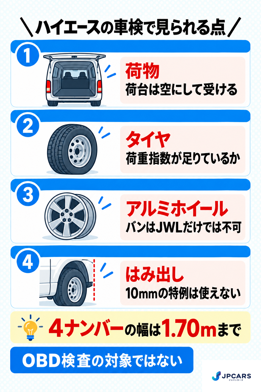 ハイエースの車検で見られる点:荷台は空にして受ける、タイヤは荷重指数が足りているか、バンのアルミホイールはJWLだけでは不可、はみ出し10mmの特例は使えない。4ナンバーの幅は1.70mまで。現行のハイエースはOBD検査の対象ではない