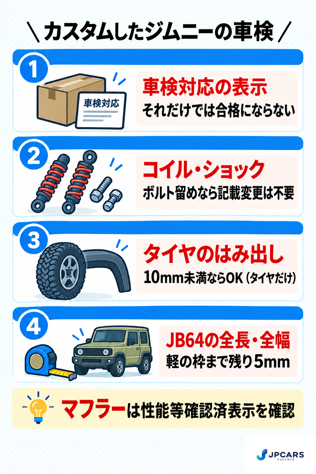 カスタムしたジムニーの車検の基本ルール:車検対応の表示だけでは合格にならない、コイル・ショックは指定部品ならボルト留めで記載変更不要、タイヤのはみ出しは10mm未満ならOK(タイヤ側面の文字や保護帯の部分だけ)、JB64の全長・全幅は軽の枠まで残り5mm。マフラーは性能等確認済表示を確認