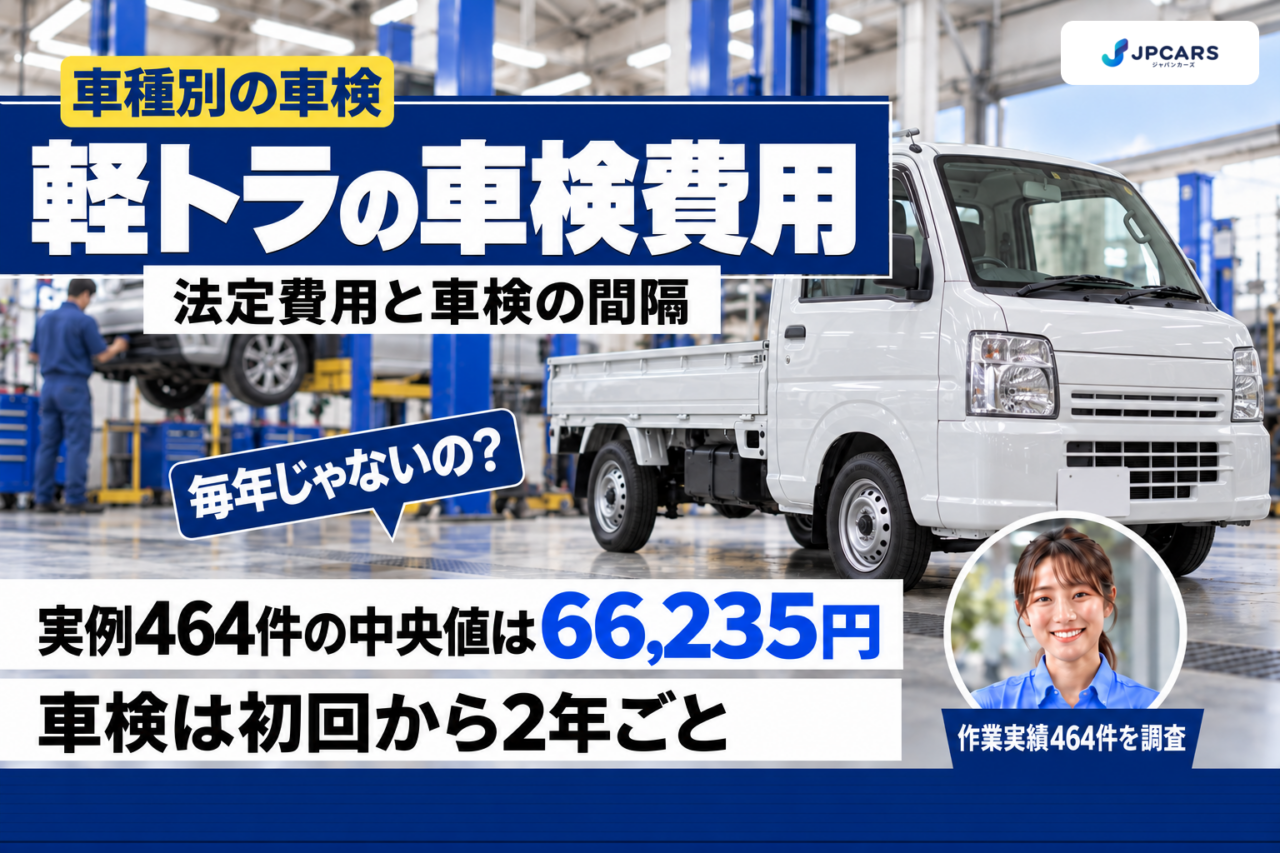 静岡　Kトラ　車検8年7月 軽トラの車検費用はいくら？実例464件の相場と法定費用｜毎年ではなく2