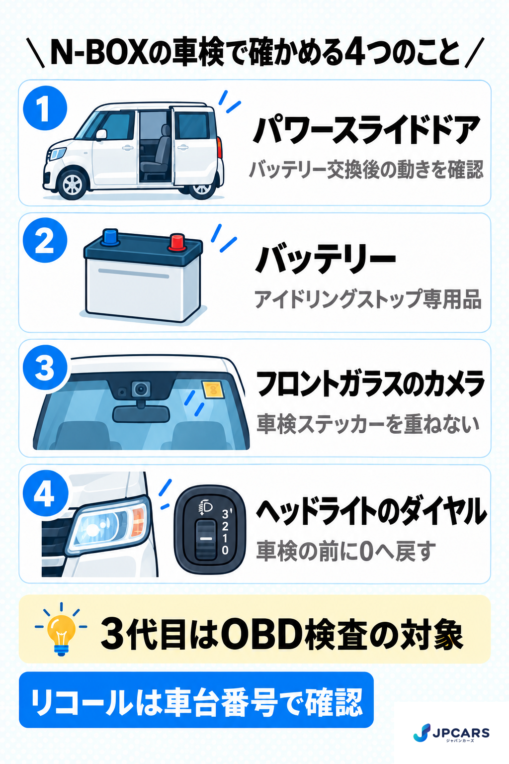 N-BOXの車検で確かめる4つのこと:パワースライドドアはバッテリー交換のあとの動きを確認、バッテリーはアイドリングストップ専用品、フロントガラスのカメラに車検ステッカーを重ねない、ヘッドライトの高さのダイヤルは車検の前に0へ戻す。3代目はOBD検査の対象。リコールは車台番号で確認
