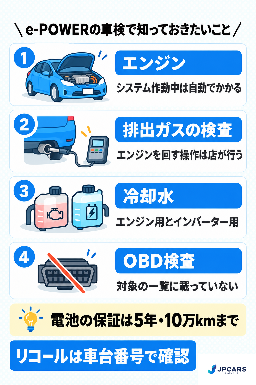 e-POWERの車検で知っておきたいこと:エンジンはシステム作動中に自動でかかる、排出ガスの検査でエンジンを回す操作は店が行う、冷却水はエンジン用とインバーター用、OBD検査は対象の一覧に載っていない。電池の保証は5年・10万kmまで。リコールは車台番号で確認