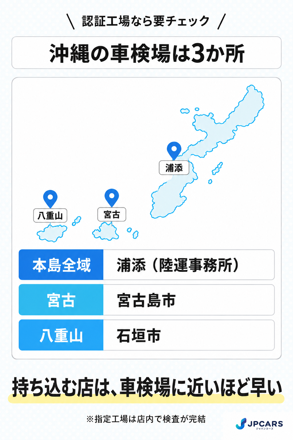 沖縄の車検場は3か所(浦添・宮古・八重山)