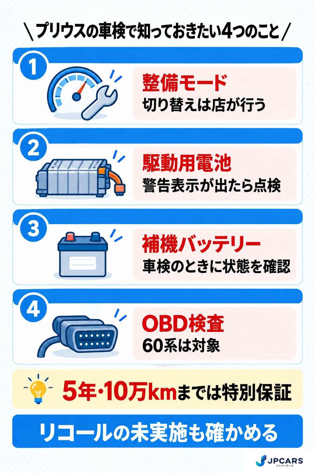 プリウスの車検で知っておきたい4つのこと:整備モードの切り替えは店が行う、駆動用電池は警告表示が出たら点検、補機バッテリーは車検のときに状態を確認、OBD検査は60系が対象。5年・10万kmまでは特別保証