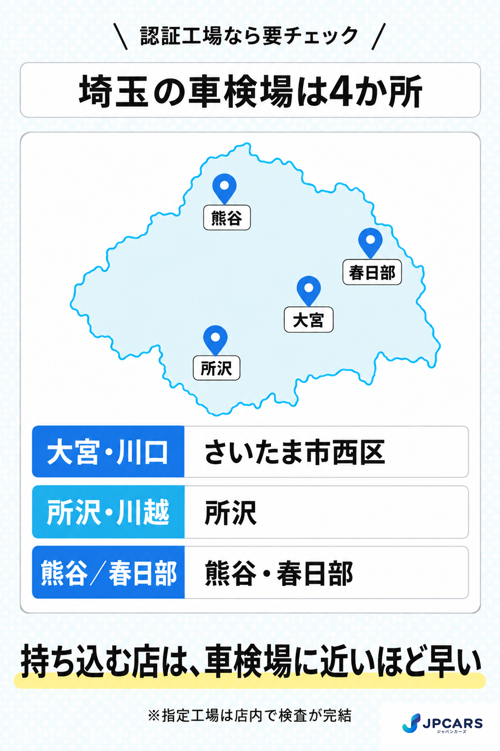 埼玉の車検場は4か所（大宮・熊谷・所沢・春日部）