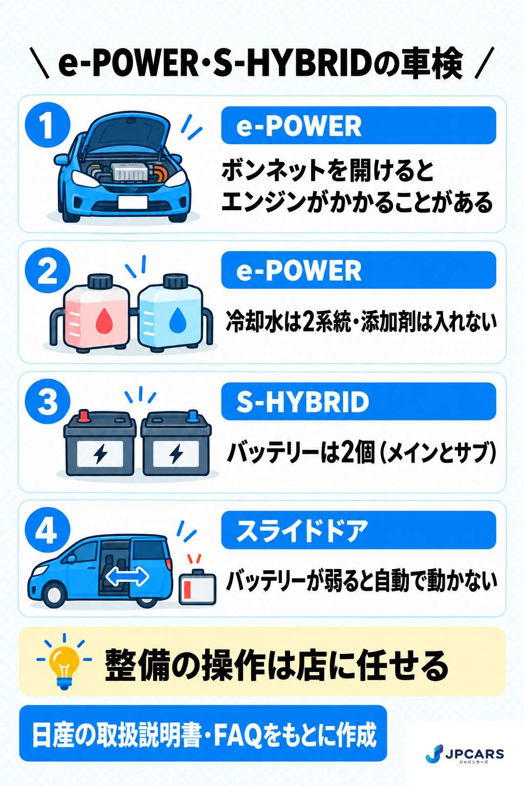 e-POWER・S-HYBRIDの車検で知っておきたいこと:e-POWERはボンネットを開けるとエンジンがかかることがある、e-POWERは冷却水が2系統で市販の添加剤は入れない、S-HYBRIDはバッテリーが2個(メインとサブ)、オートスライドドアは12Vバッテリーが弱ると自動で動かない。整備の操作は店に任せる。日産の取扱説明書・FAQをもとに作成