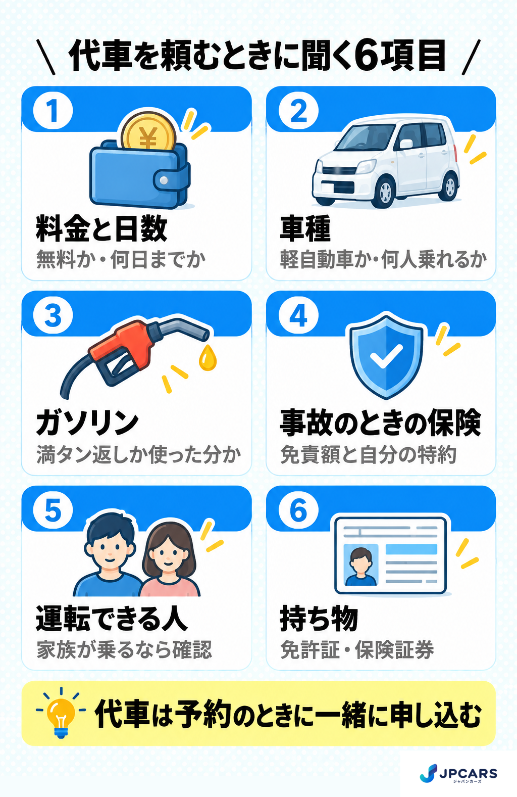 代車を頼むときに聞く6項目:1 料金と日数(無料か・何日までか)、2 車種(軽自動車か・何人乗れるか)、3 ガソリン(満タン返しか使った分か)、4 事故のときの保険(免責額と自分の特約)、5 運転できる人(家族が乗るなら確認)、6 持ち物(免許証・保険証券)。代車は予約のときに一緒に申し込む