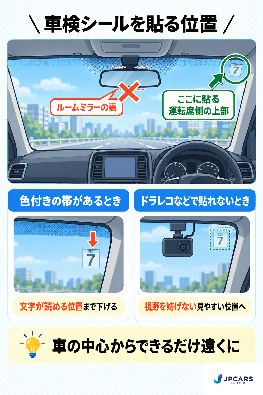 車検シールを貼る位置の図：フロントガラスの内側で運転席側の上部、車の中心からできるだけ離れた位置。色付きの帯があれば文字が読める位置まで下げる。ドライブレコーダーなどで貼れない場合は、ルームミラーに隠れない見やすい位置に貼る