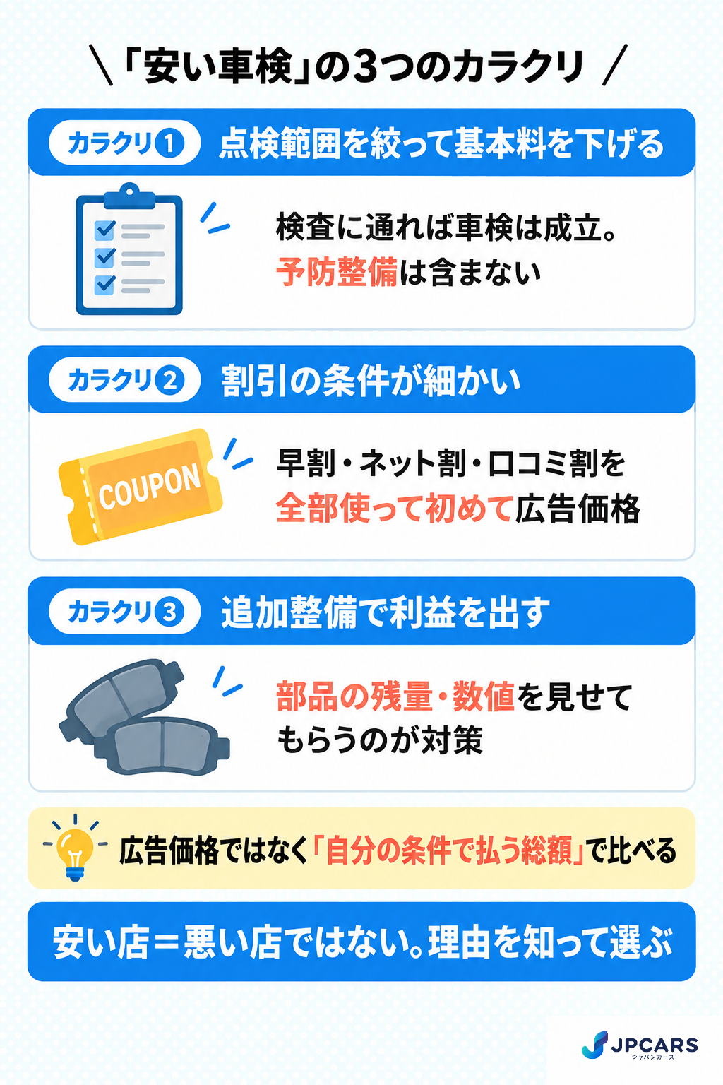 安い車検の3つのカラクリ:点検範囲を絞る、割引の条件が細かい、追加整備で利益を出す