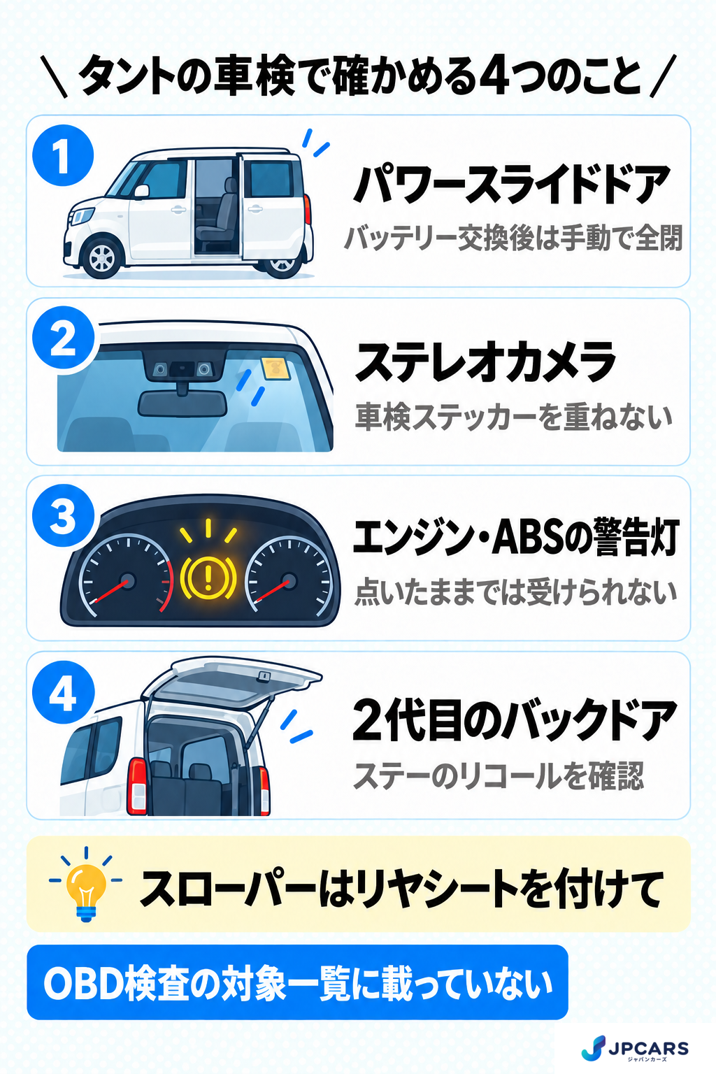 タントの車検で確かめる4つのこと:パワースライドドアはバッテリー交換のあと手動で一度全閉にする、車検ステッカーはステレオカメラの前に重ねない、エンジンやABSの警告灯が点いたままだと検査を受けられない、2代目はバックドアステーのリコールを確認。スローパーはリヤシートを付けて受ける。タントはOBD検査の対象一覧に載っていない