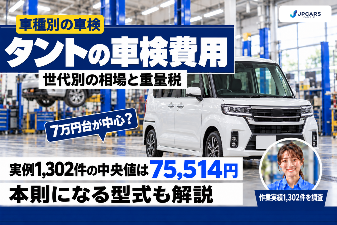 タントの車検費用はいくら？実例1,302件の相場と型式別の法定費用