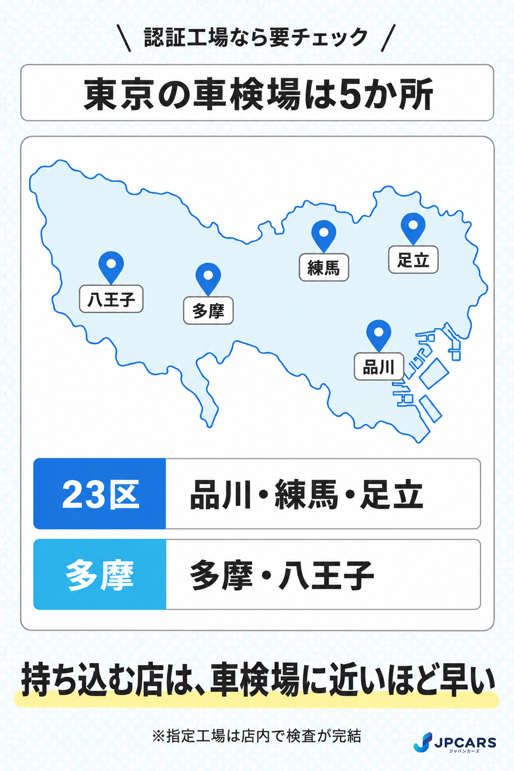 東京の車検場は5か所(品川・練馬・足立・多摩・八王子)